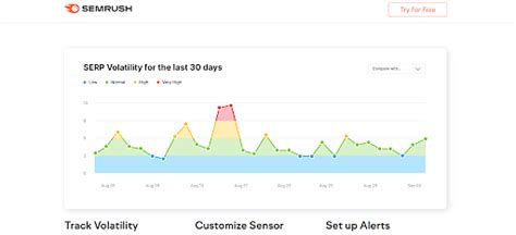 Everything You Need to Know About SEMrush Sensor.